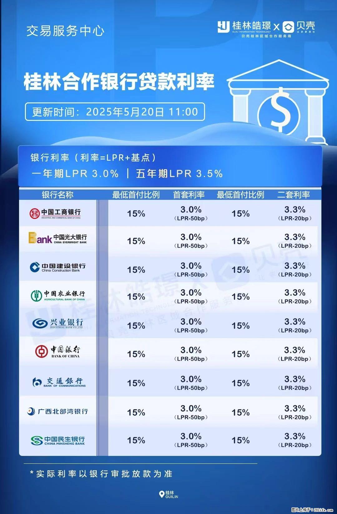 重磅！降息！桂林房贷利率3.0% - 巴彦淖尔盟生活资讯 - 巴彦淖尔盟28生活网 bycem.28life.com