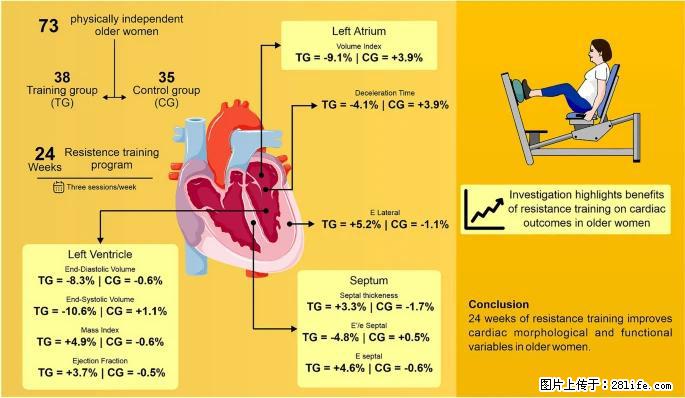 坚持这种运动6个月,心脏有了显著变化!不是跑步,也不是走路 - 巴彦淖尔盟生活资讯 - 巴彦淖尔盟28生活网 bycem.28life.com
